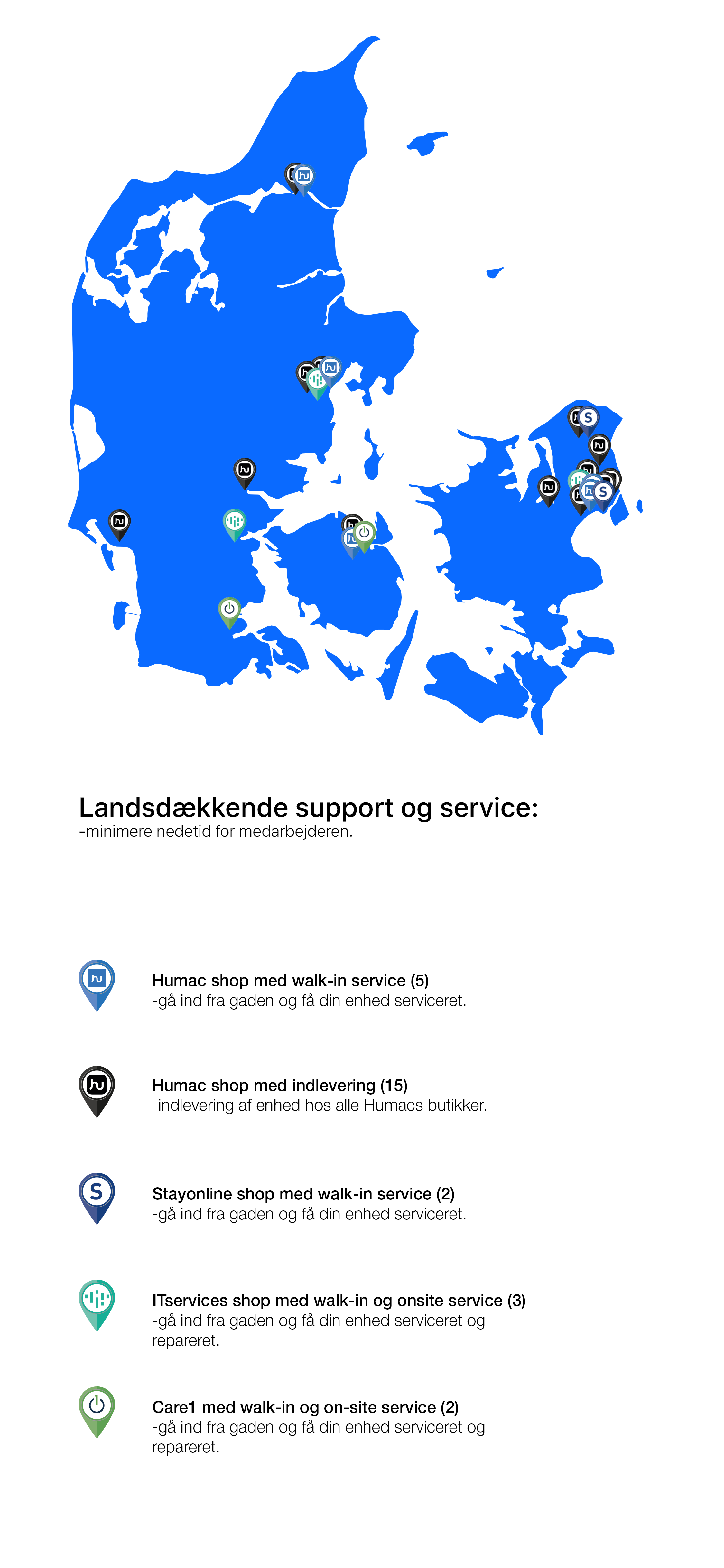 Landsdækkende support og service