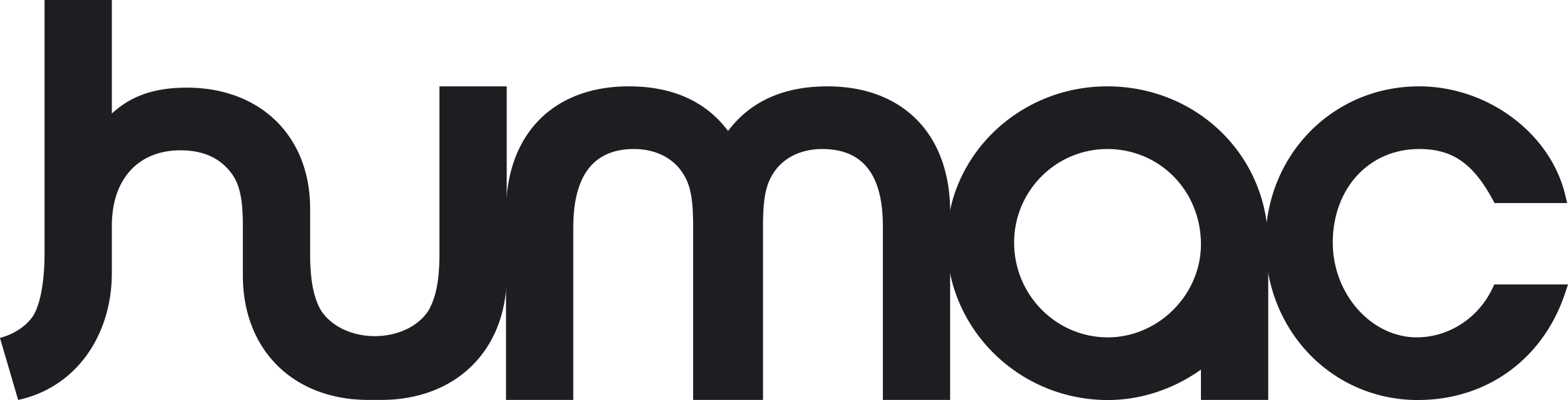 Humac